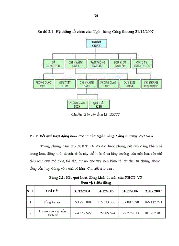 image for page Tăng cường hoạt động đầu tư của ngân hàng công thương việt nam trên thị trường chứng khoán