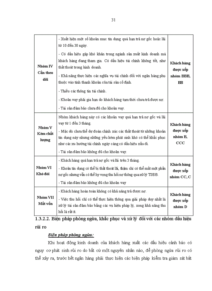 image for page Quản lý rủi ro trong hoạt động tín dụng có TSBĐ hình thành từ vốn vay của NHTM