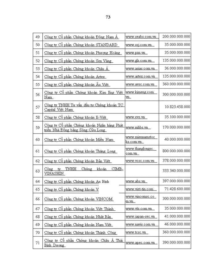 image for page Thúc đẩy niêm yết cổ phiếu các công ty chứng khoán trên thị trường chứng khoán Việt Nam