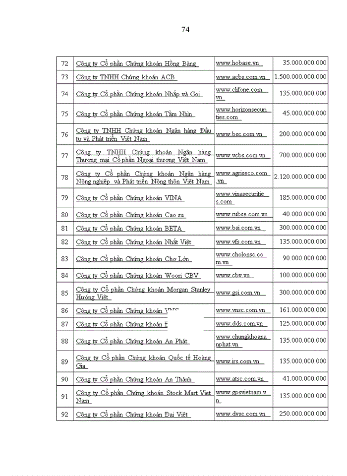 image for page Thúc đẩy niêm yết cổ phiếu các công ty chứng khoán trên thị trường chứng khoán Việt Nam