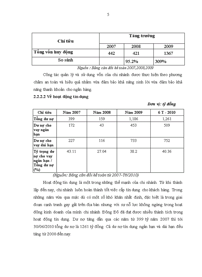 image for page Nâng cao hiệu quả hoạt động tín dụng ngắn hạn tại Ngân hàng thương mại cổ phần Việt Nam Thịnh Vượng- Chi nhánh Đông Đô”(VPBank).