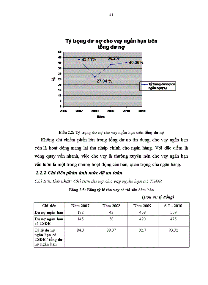 image for page Nâng cao hiệu quả hoạt động tín dụng ngắn hạn tại Ngân hàng thương mại cổ phần Việt Nam Thịnh Vượng- Chi nhánh Đông Đô”(VPBank).