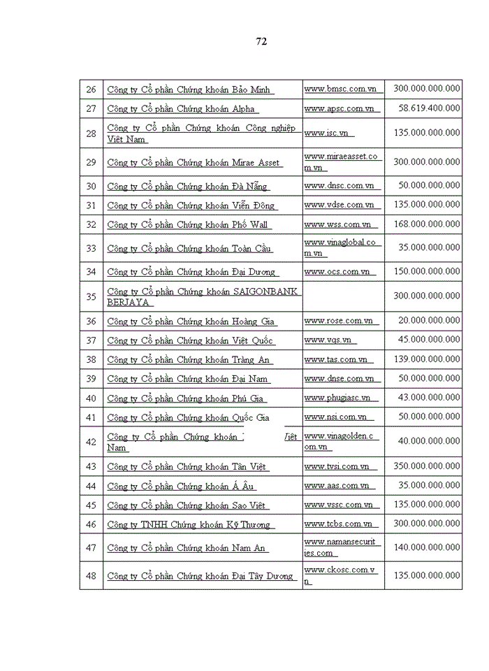 image for page Thúc đẩy niêm yết cổ phiếu các công ty chứng khoán trên thị trường chứng khoán Việt Nam