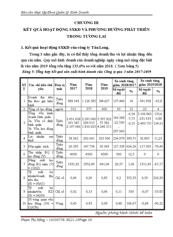 image for page Hoạt động sản xuất kinh doanh và phương hướng phát triển trong tương lai của công ty