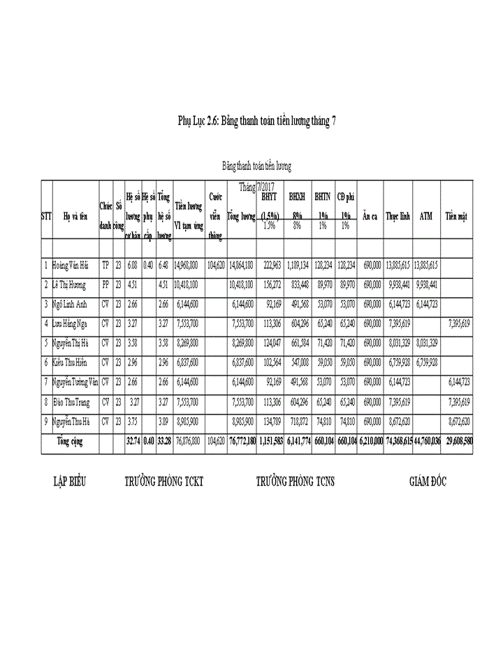 image for page Hoàn thiện kế toán tiền lương và các khoản trích theo lương tại Công ty Mua bán điện