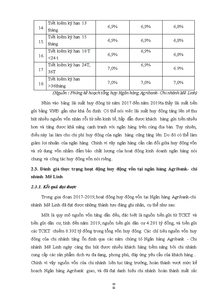 image for page Tăng cường hoạt động huy động vốn tại Ngân hàng nông nghiệp và phát triển nông thôn Việt Nam- chi nhánh Mê Linh