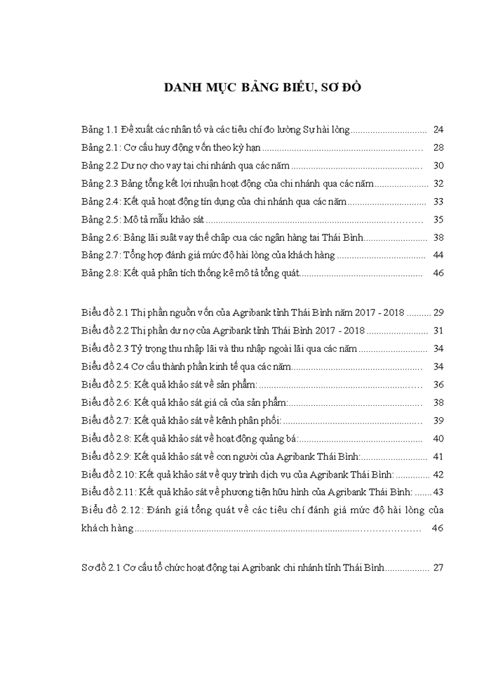 image for page Sự hài lòng của khách hàng cá nhân đối với dịch vụ cho vay tại Agribank – Nghiên cứu điển hình tại chi nhánh Thái Bình