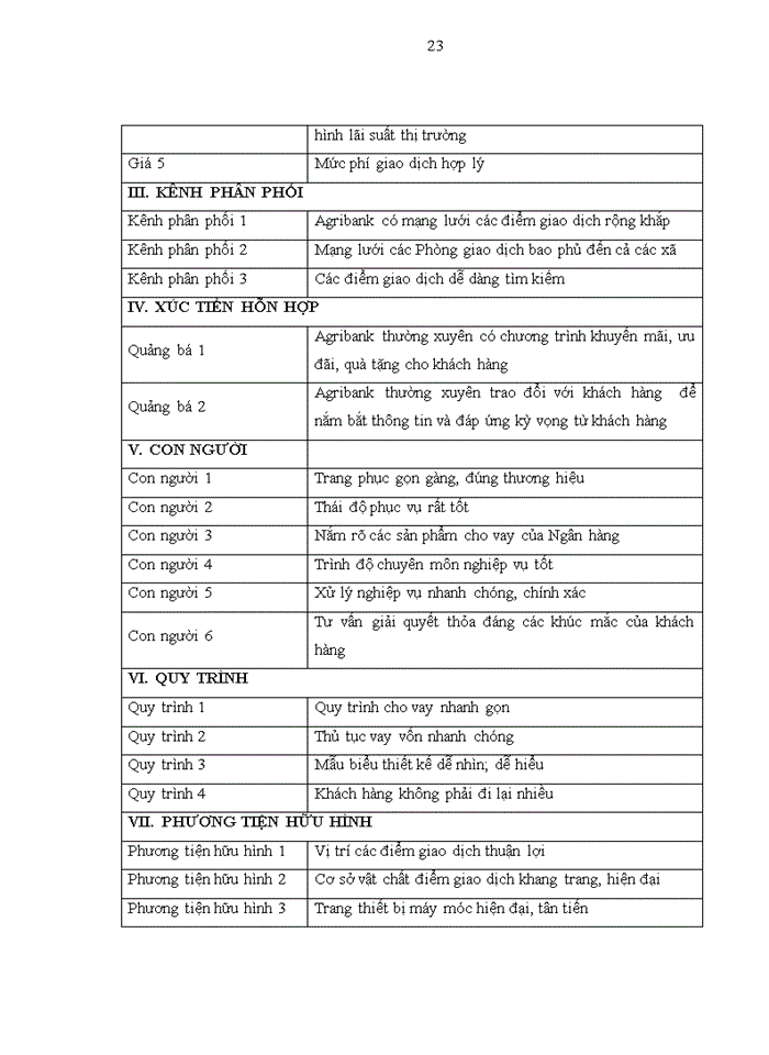 image for page Sự hài lòng của khách hàng cá nhân đối với dịch vụ cho vay tại Agribank – Nghiên cứu điển hình tại chi nhánh Thái Bình