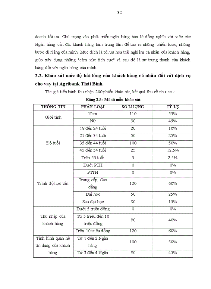 image for page Sự hài lòng của khách hàng cá nhân đối với dịch vụ cho vay tại Agribank – Nghiên cứu điển hình tại chi nhánh Thái Bình