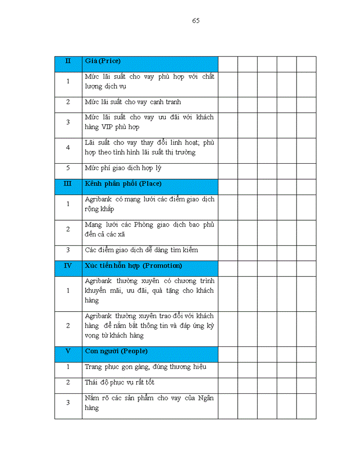 image for page Sự hài lòng của khách hàng cá nhân đối với dịch vụ cho vay tại Agribank – Nghiên cứu điển hình tại chi nhánh Thái Bình