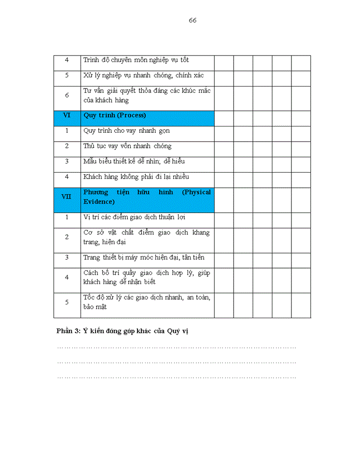 image for page Sự hài lòng của khách hàng cá nhân đối với dịch vụ cho vay tại Agribank – Nghiên cứu điển hình tại chi nhánh Thái Bình