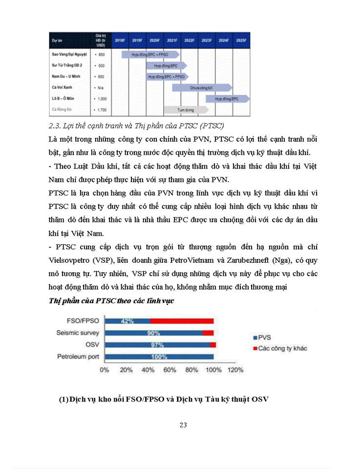 image for page Phân tích tài chính tổng ctcp dịch vụ kỹ thuật dầu khí việt nam