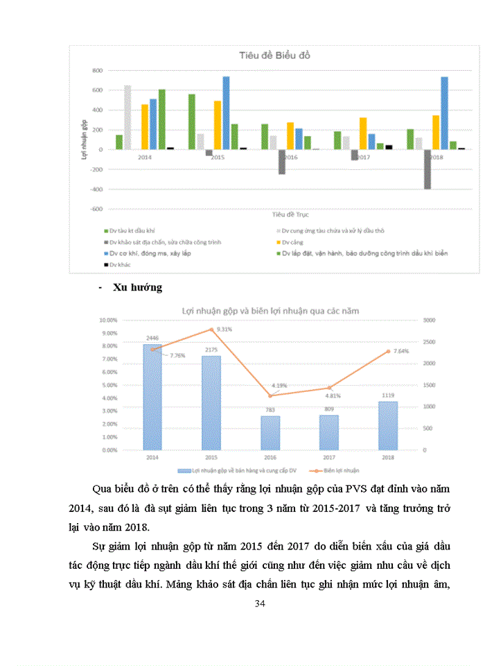 image for page Phân tích tài chính tổng ctcp dịch vụ kỹ thuật dầu khí việt nam