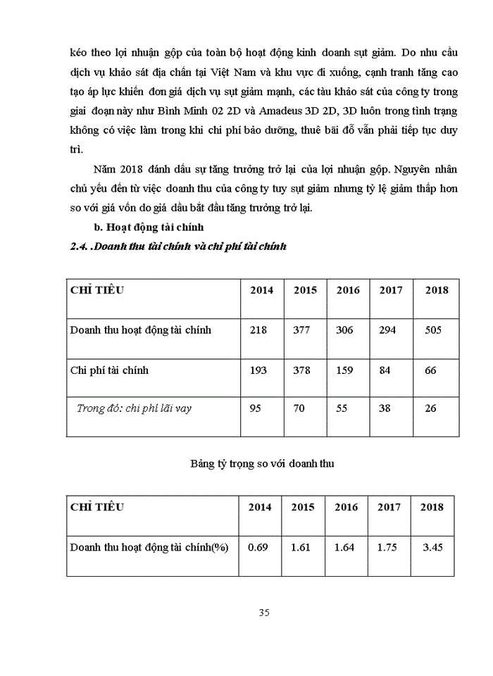 image for page Phân tích tài chính tổng ctcp dịch vụ kỹ thuật dầu khí việt nam