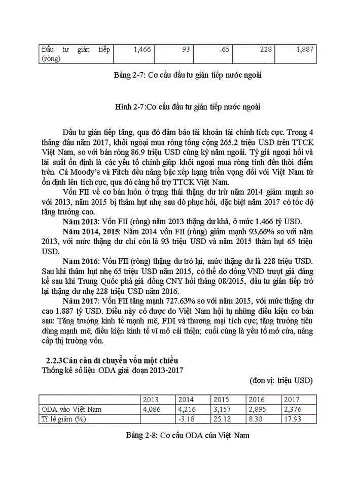 image for page Tình hình cán cân thanh toán quốc tế ở Việt Nam giai đoạn 2013-2017 và biện pháp nhằm cải thiện cán cân thanh toán