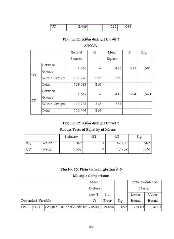 image for page Ảnh hưởng chất lượng chương trình đào tạo cử nhân đến sự hài lòng về công việc hiện tại của cựu sinh viên Trường đại học Kinh tế Quốc dân