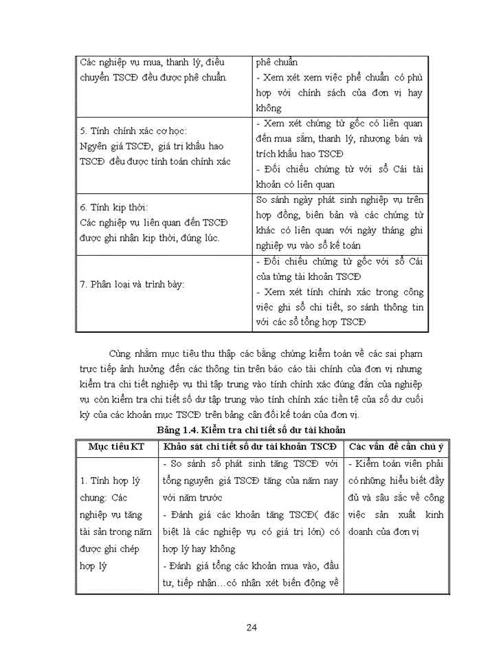 image for page Thực trạng quy trình kiểm toán tài sản cố định trong quy trình kiểm toán báo cáo tài chính do Công ty TNHH đầu từ thương mại và vận tải Anh Minh thực hiện