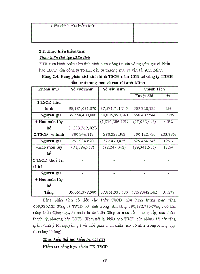 image for page Thực trạng quy trình kiểm toán tài sản cố định trong quy trình kiểm toán báo cáo tài chính do Công ty TNHH đầu từ thương mại và vận tải Anh Minh thực hiện