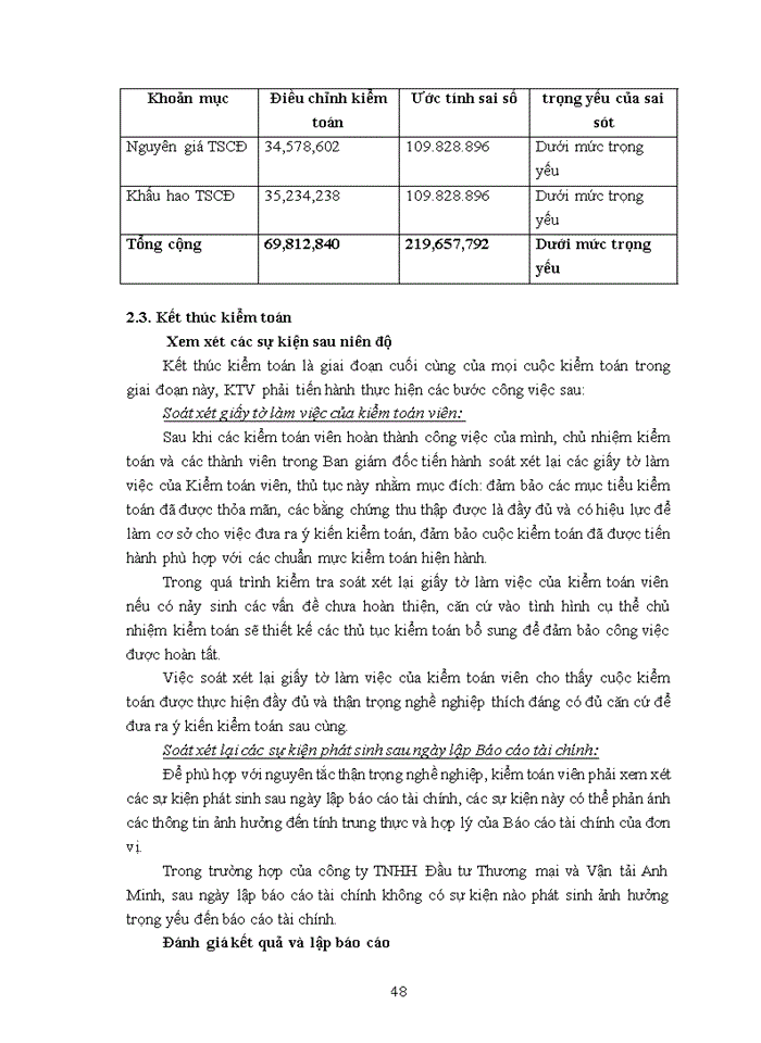 image for page Thực trạng quy trình kiểm toán tài sản cố định trong quy trình kiểm toán báo cáo tài chính do Công ty TNHH đầu từ thương mại và vận tải Anh Minh thực hiện