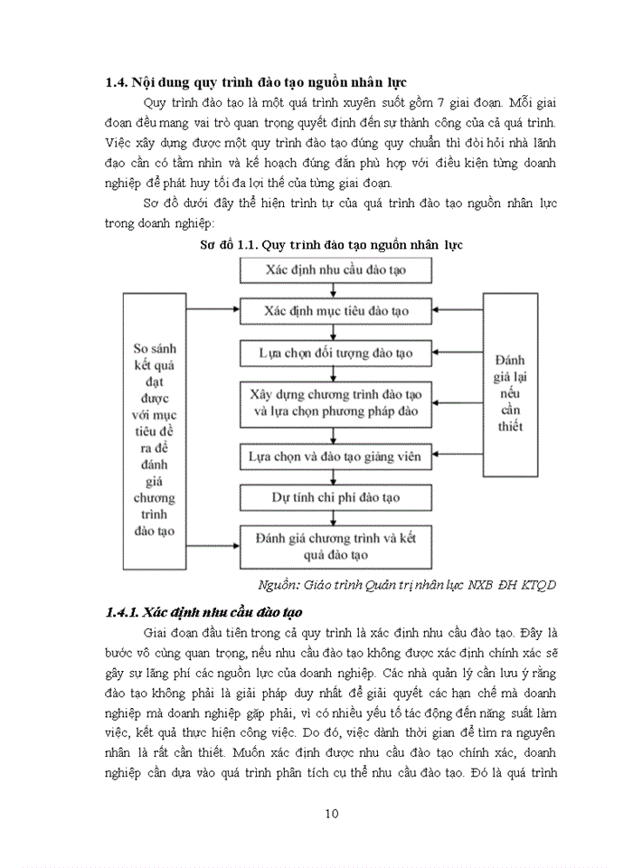 image for page Hoàn thiện công tác đào tạo nguồn nhân lực tại Công ty TNHH Thương mại và Dịch vụ Vẻ đẹp hoàn mỹ