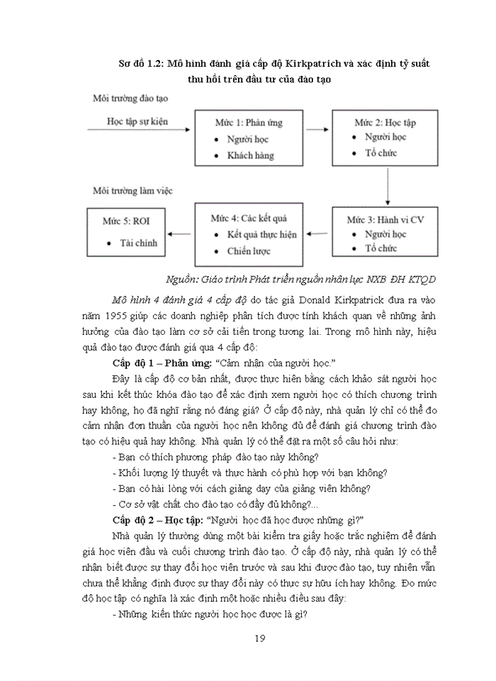 image for page Hoàn thiện công tác đào tạo nguồn nhân lực tại Công ty TNHH Thương mại và Dịch vụ Vẻ đẹp hoàn mỹ