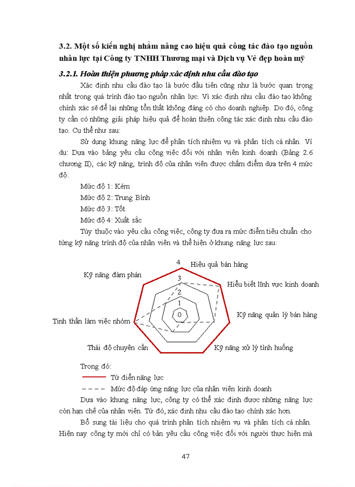 image for page Hoàn thiện công tác đào tạo nguồn nhân lực tại Công ty TNHH Thương mại và Dịch vụ Vẻ đẹp hoàn mỹ