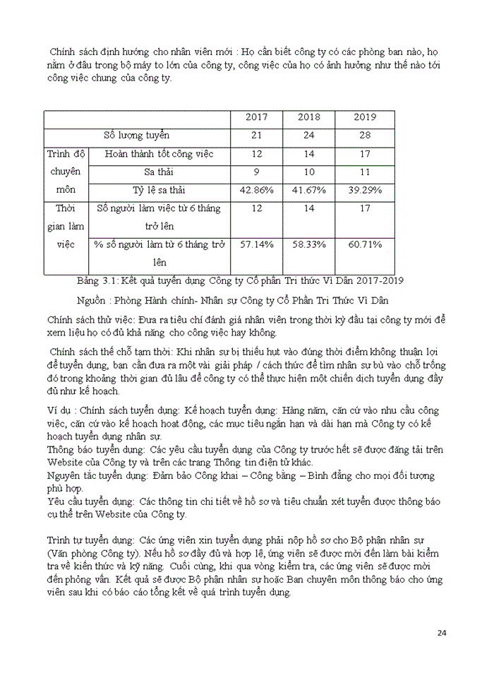 image for page Phân tích thực trạng hoạt động quản trị nhân lực của công ty cổ phần tri thức vì dân