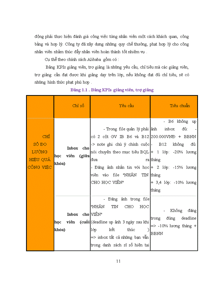 image for page Kế toán tiền lương và các khoản trích theo lương