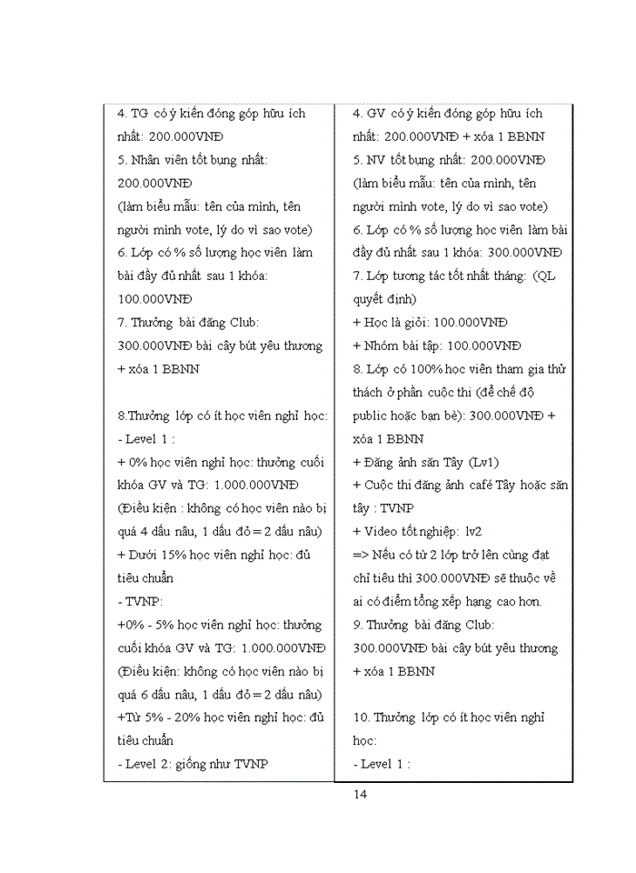 image for page Kế toán tiền lương và các khoản trích theo lương