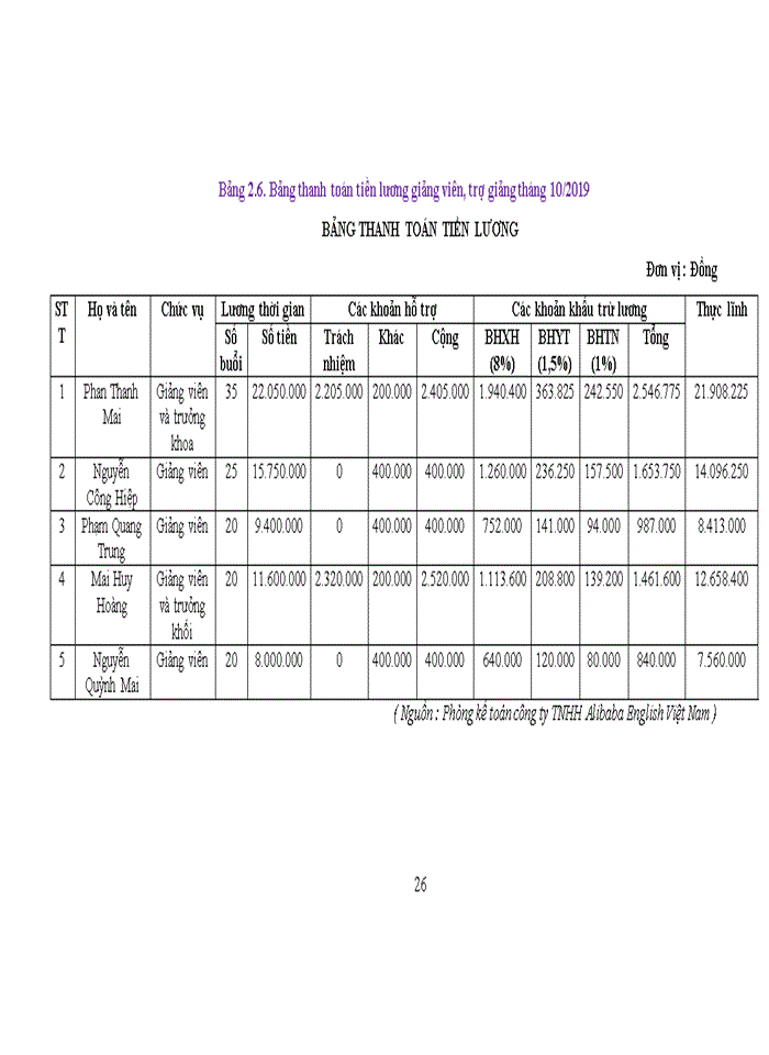 image for page Kế toán tiền lương và các khoản trích theo lương