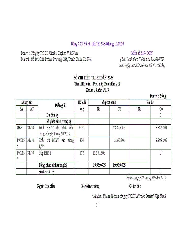 image for page Kế toán tiền lương và các khoản trích theo lương