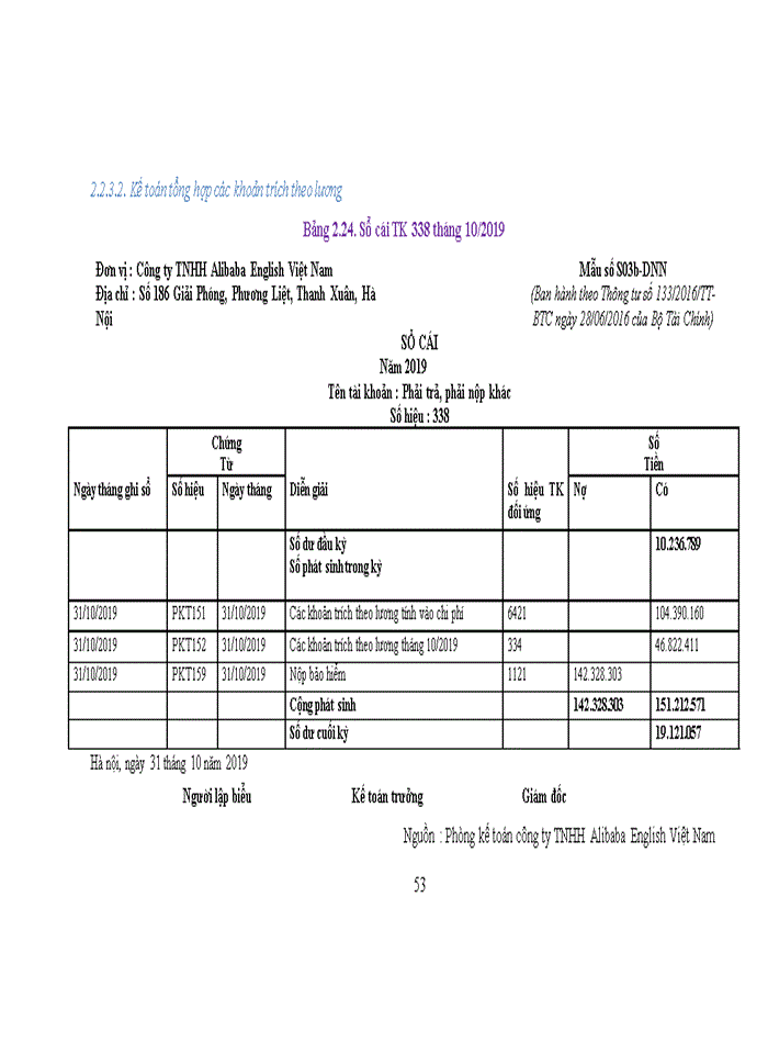 image for page Kế toán tiền lương và các khoản trích theo lương