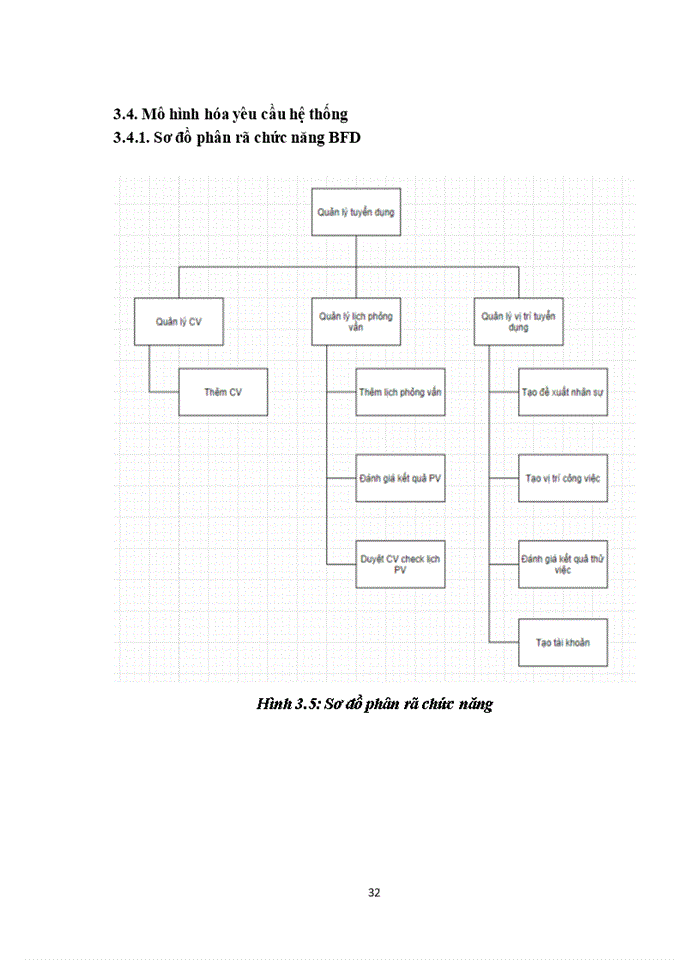 image for page Xây dựng phần mềm quản lý tuyển dụng nhân sự cho công ty cổ phần thời trang YODY