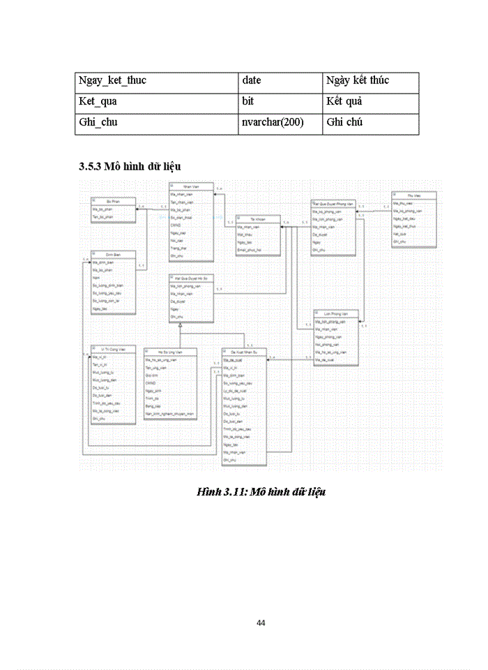 image for page Xây dựng phần mềm quản lý tuyển dụng nhân sự cho công ty cổ phần thời trang YODY