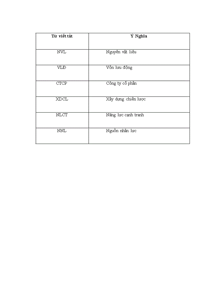 image for page Xây dựng chiến lược kinh doanh của công ty cổ phần tư vấn và xây dựng Hoàng Kim Nghệ An giai đoạn 2020-2030