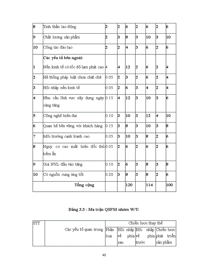 image for page Xây dựng chiến lược kinh doanh của công ty cổ phần tư vấn và xây dựng Hoàng Kim Nghệ An giai đoạn 2020-2030