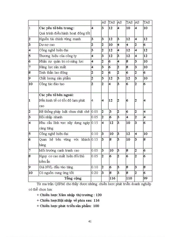 image for page Xây dựng chiến lược kinh doanh của công ty cổ phần tư vấn và xây dựng Hoàng Kim Nghệ An giai đoạn 2020-2030
