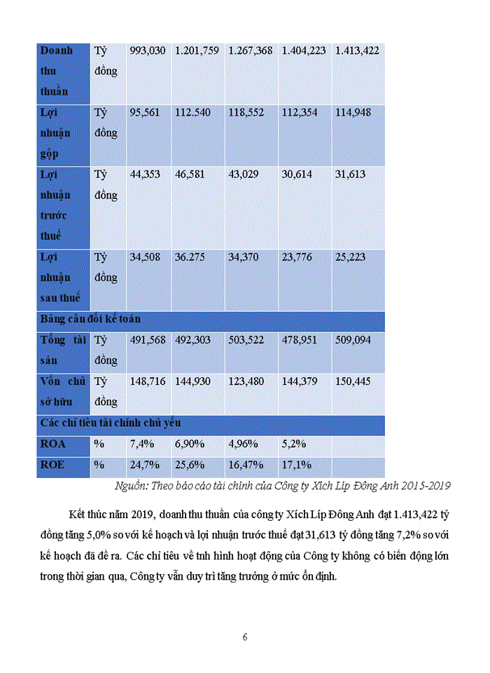 image for page Tạo động lực cho lao động tại Công ty cổ phần Xích Líp Đông Anh