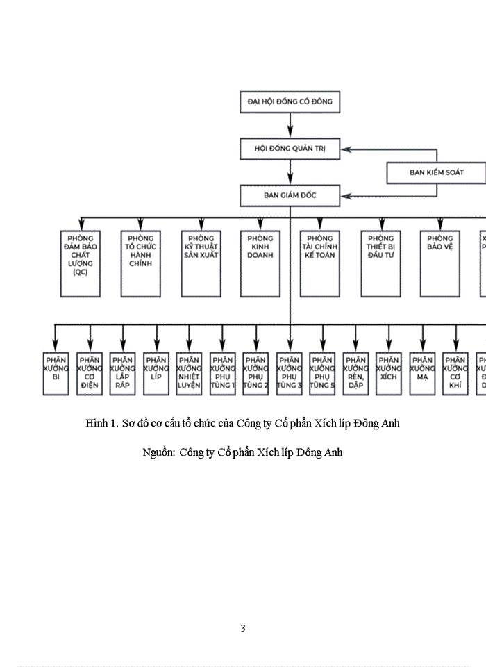 image for page Tạo động lực cho lao động tại Công ty cổ phần Xích Líp Đông Anh