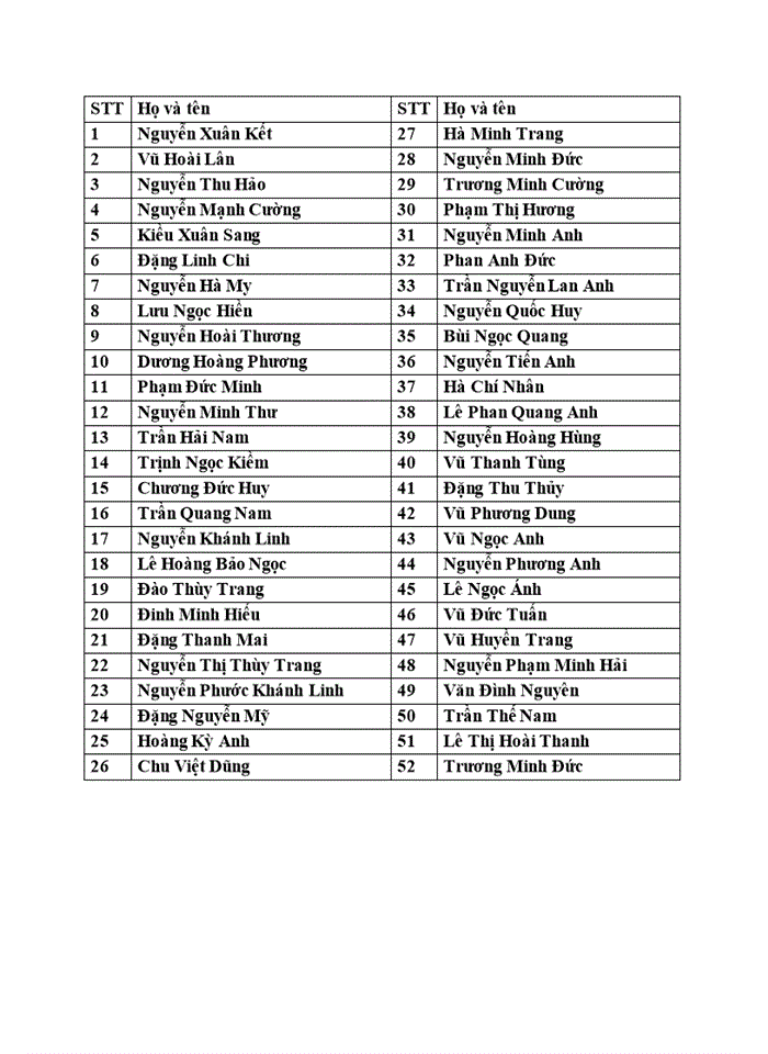 image for page Hoàn thiện công tác tuyển dụng nhân sự tại công ty cổ phần tri thức vì dân