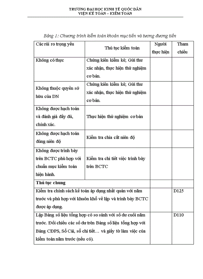 image for page Kiểm toán khoản mục tiền và các khoản tương đương tiền trong kiểm toán báo cáo tài chính