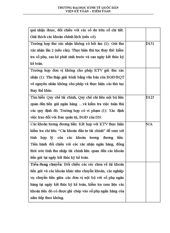 image for page Kiểm toán khoản mục tiền và các khoản tương đương tiền trong kiểm toán báo cáo tài chính