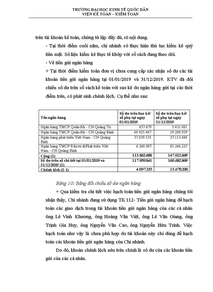 image for page Kiểm toán khoản mục tiền và các khoản tương đương tiền trong kiểm toán báo cáo tài chính