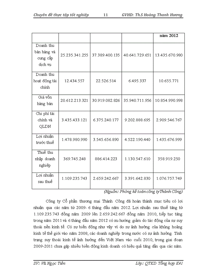 image for page Giải pháp nhằm nâng cao chất lượng dịch vụ sau bán hàng của Công ty Cổ phần thương mại Thành Công