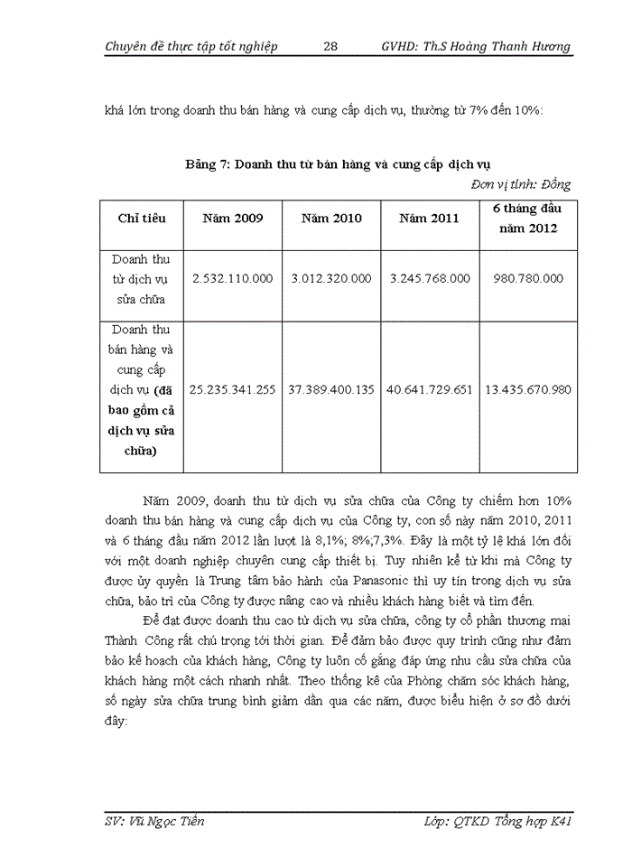 image for page Giải pháp nhằm nâng cao chất lượng dịch vụ sau bán hàng của Công ty Cổ phần thương mại Thành Công