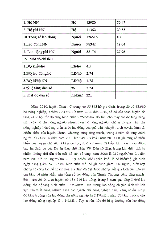 image for page Giải pháp đẩy mạnh xây dựng nông thôn mới trên địa bàn huyện Thanh Chương, tỉnh Nghệ An