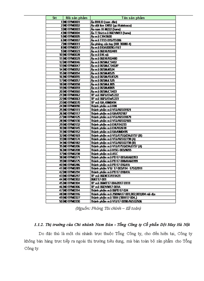 image for page Hoàn thiện kế toán bán hàng và xác định kết quả kinh doanh tại Chi nhánh Nam Đàn - Tổng Công ty Cổ phần Dệt May Hà Nội
