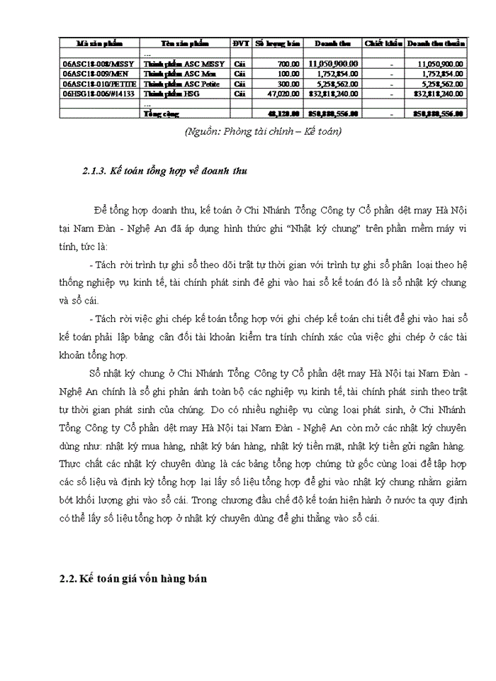 image for page Hoàn thiện kế toán bán hàng và xác định kết quả kinh doanh tại Chi nhánh Nam Đàn - Tổng Công ty Cổ phần Dệt May Hà Nội