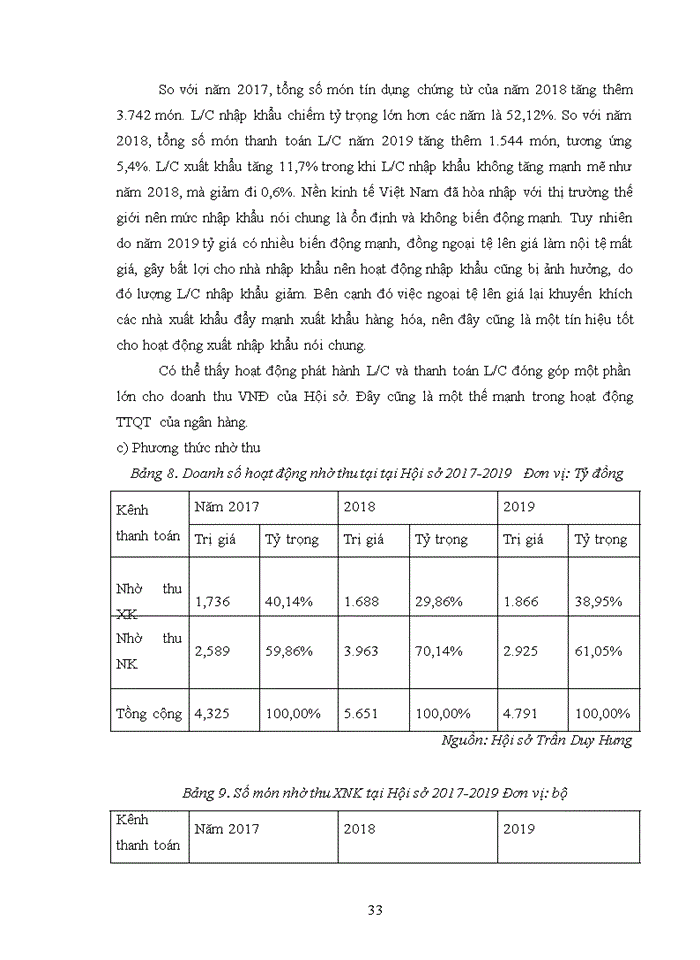 image for page Phát triển hoạt động thanh toán quốc tế tại Hội sở Trần Duy Hưng - Ngân hàng thương mại cổ phần Kỹ Thương Việt Nam Techcombank