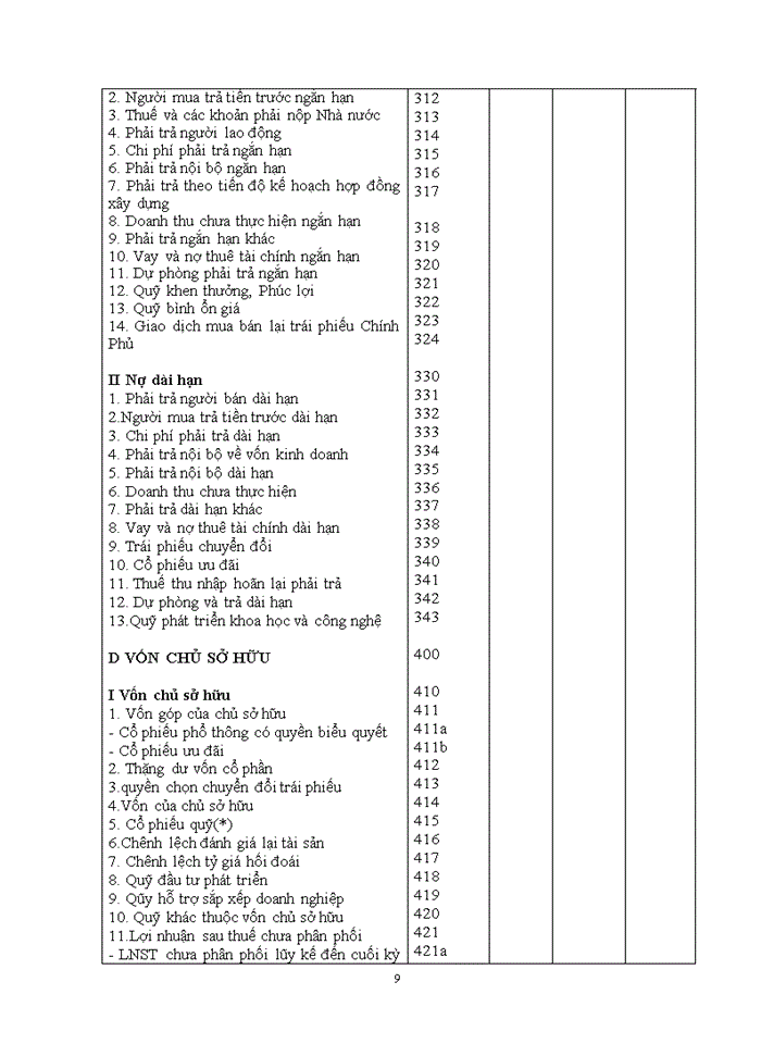 image for page Bàn về hoàn thiện Bảng cân đối Kế toán trong các doanh nghiệp Việt Nam